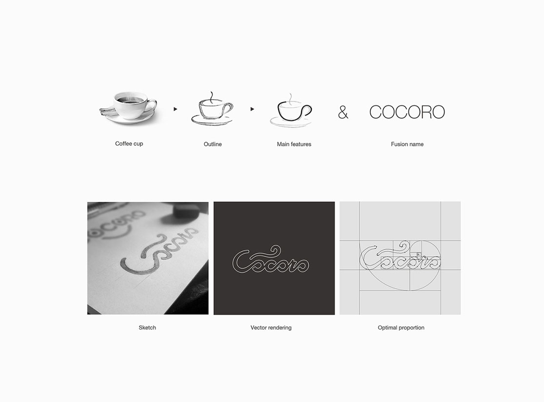 深圳餐厅VI设计、餐厅设计公司、餐饮LOGO设计、共享餐厅设计、餐饮设计、视觉餐饮