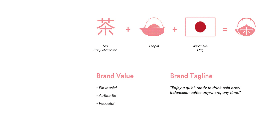 茶品牌logo设计 印度 包装 茶 日本 字体设计 logo设计 vi设计 空间设计 视觉餐饮