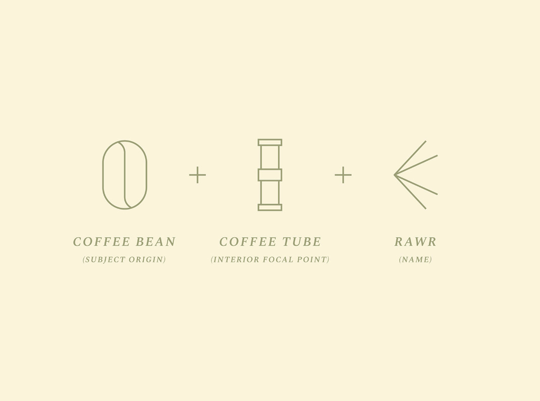 劳尔咖啡店RAWR Café 泰国 咖啡店 字体设计 插画设计 绿色 logo设计 vi设计 空间设计