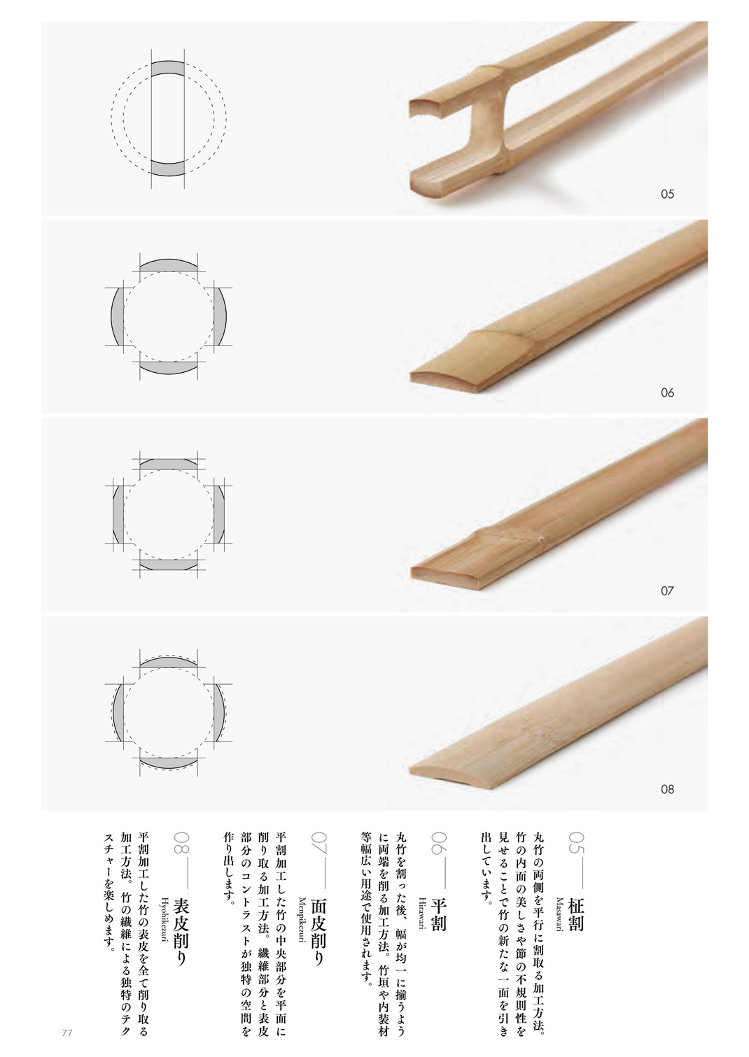 竹定商店 竹子用材各种做法 日本 竹子 制作工艺 logo设计 vi设计 空间设计