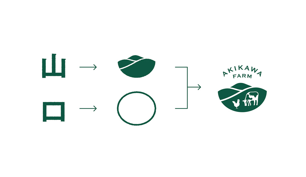 秋川牧园品牌升级设计 日本 牧场 品牌升级 字体设计 图形设计 包装设计 logo设计 vi设计 空间设计