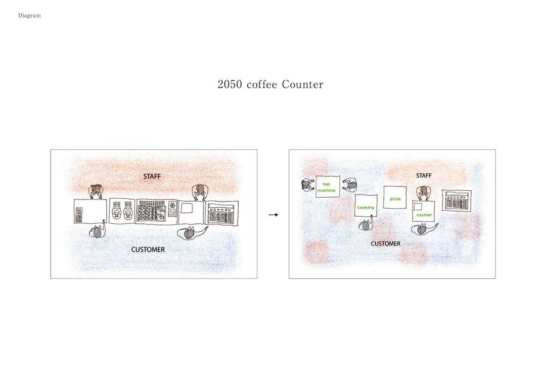 2050 caffee咖啡店 日本 京都 深圳 珠海 东莞 广州 上海 咖啡店 门头设计 vi设计 空间设计